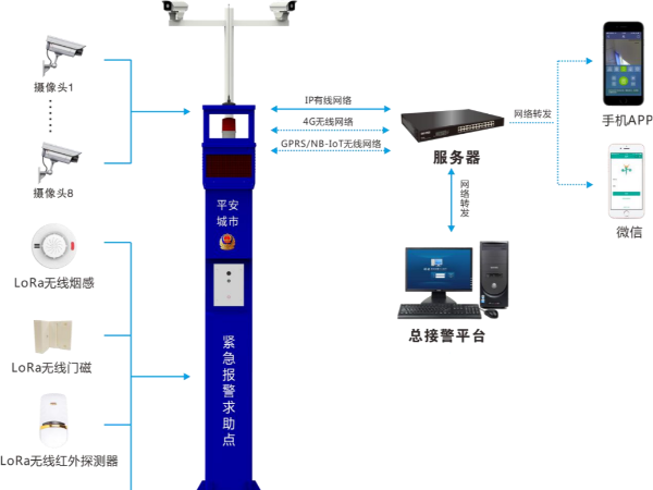 景区安装一键报警系统是提升安全管理水平的重要措施，6方面优势分析