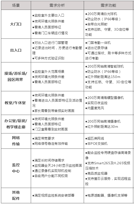 陕西新利全站体育官网登录网址幼儿园高清视频监控系统